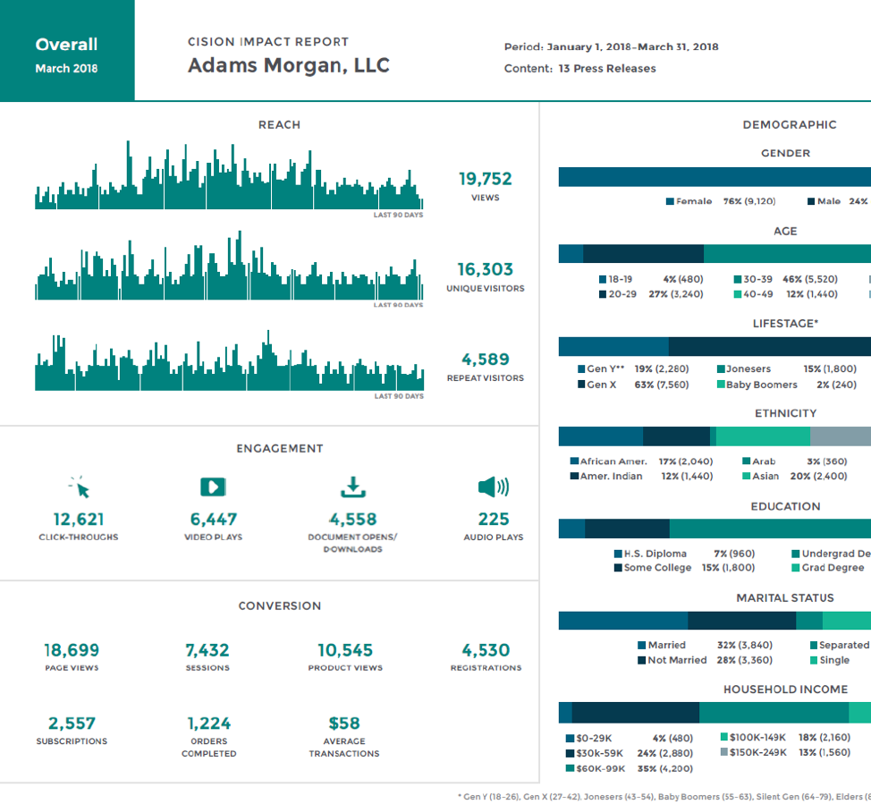 Cision Impact Report.png