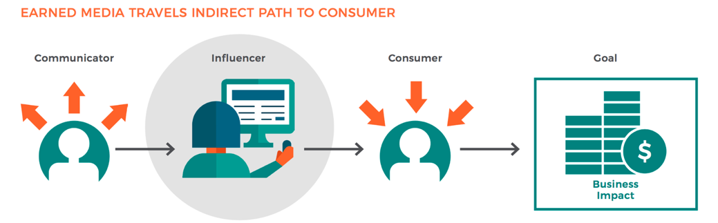 Earned Media Infographic.png