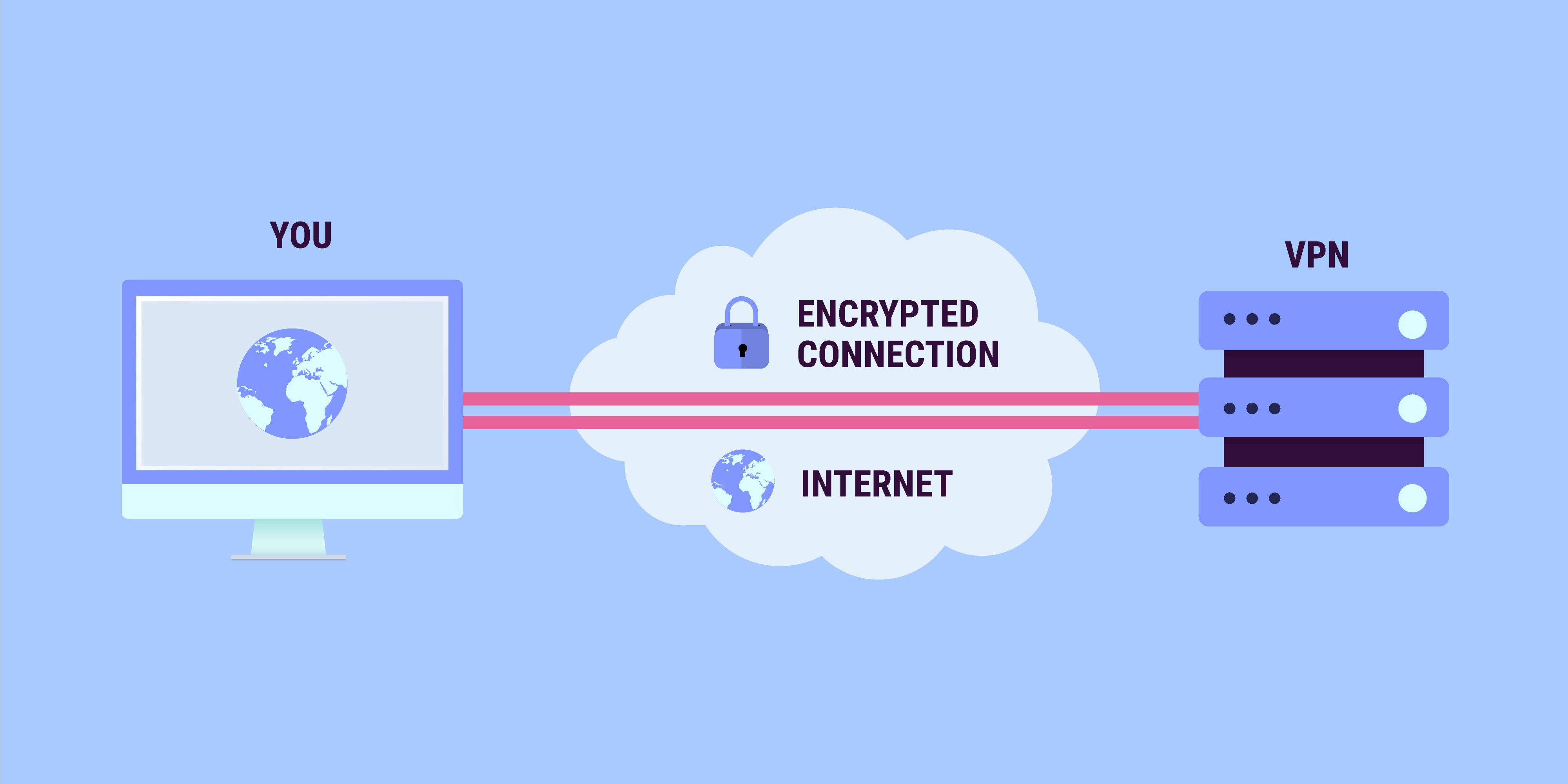 how to vpns work