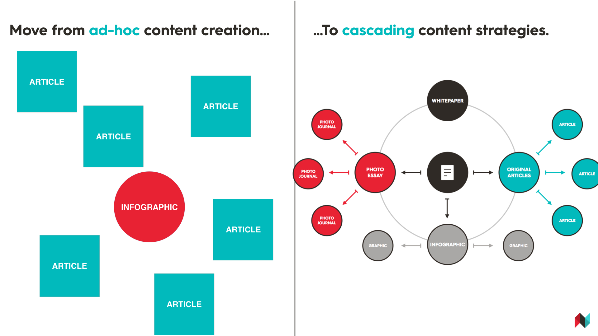 Content Marketing Content Creation.jpeg