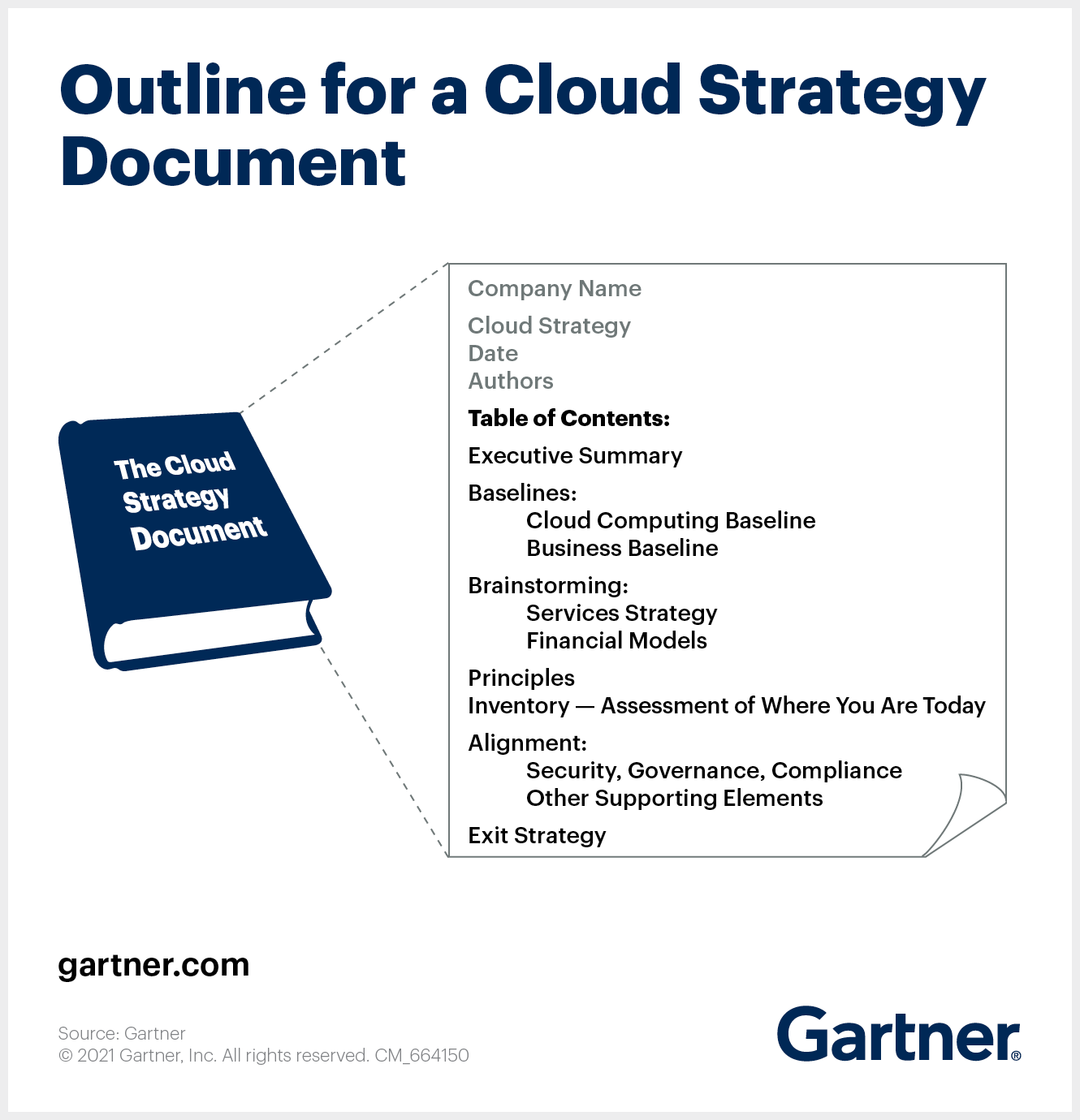 The Cloud Strategy Cookbook Smarter With Gartner