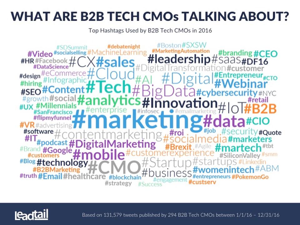 05-Top-B2B-CMO-Hashtags.jpg