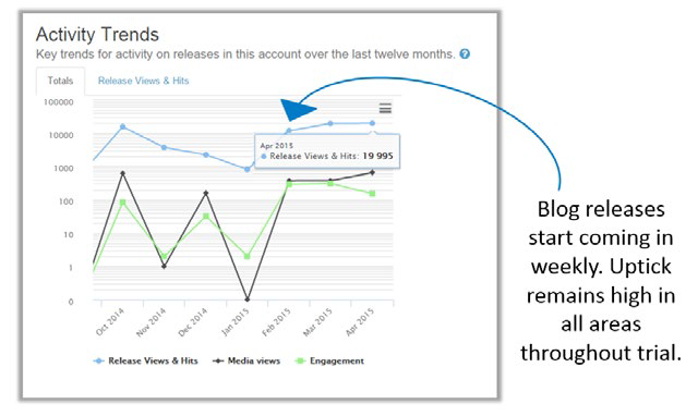 phrma-+activity+trends.png