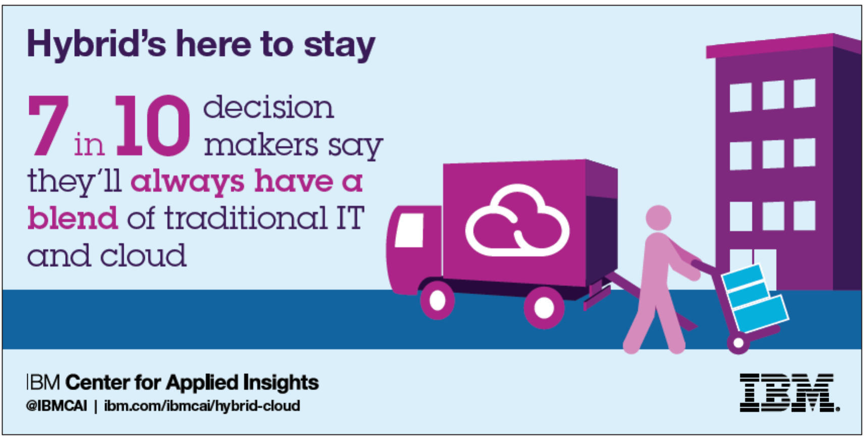Hybridcloud1.png