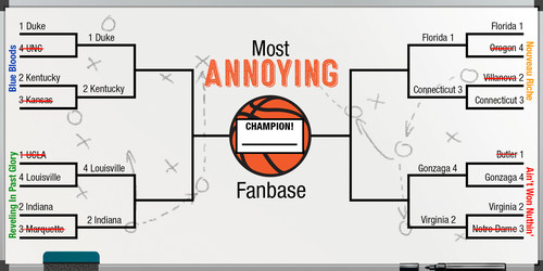 Most Annoying College Basketball Fanbase Bracket: The Egotistical 8
