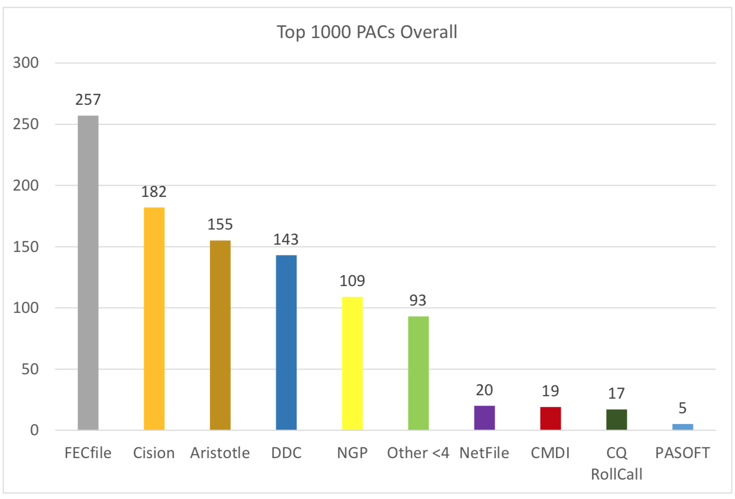 Top 1000 PACs.png