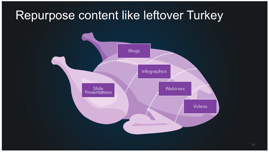 Repurpose content like leftover turkey.png