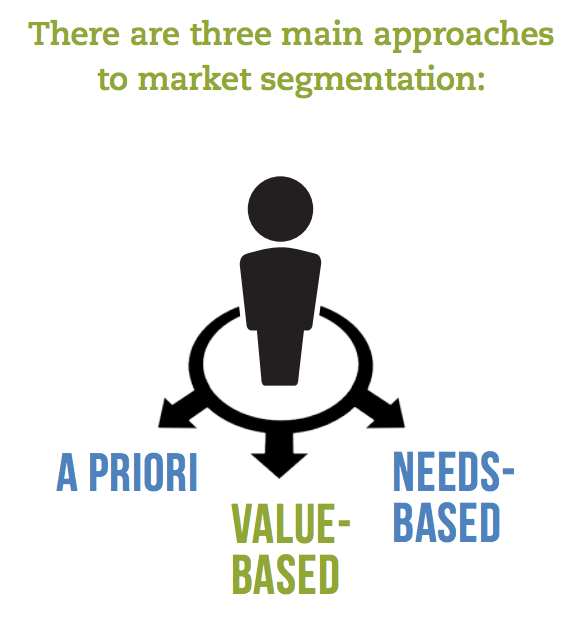 Market segmentation