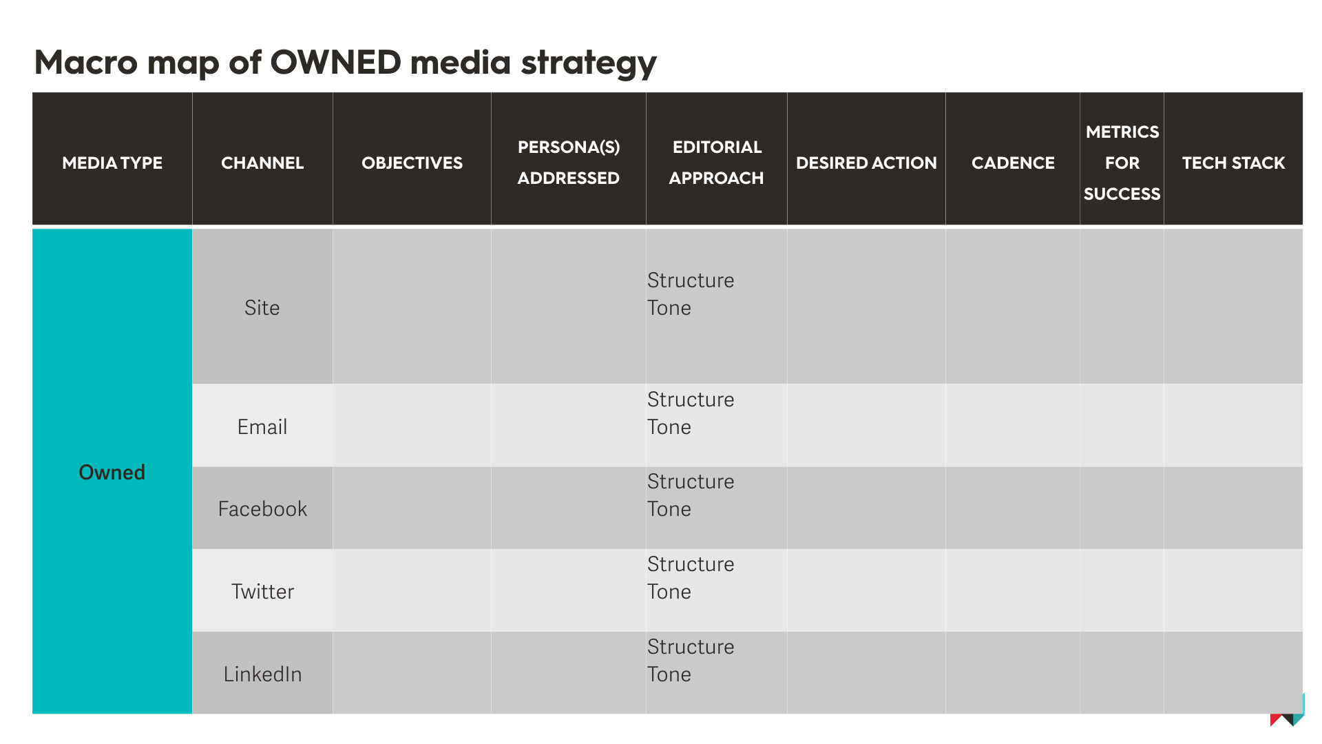 Owned Media Strategy.jpeg