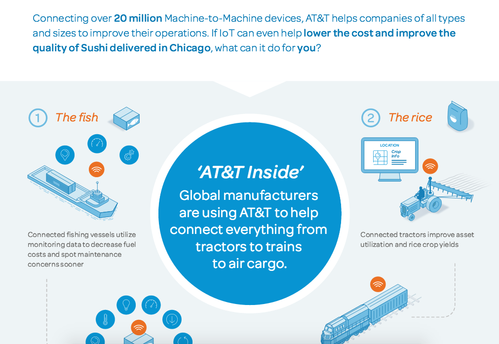 Best Content Marketing Infographics